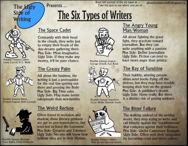 Six Types of Writers